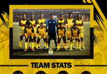 Statistiques de la dernière saison : AS Cotonou FC – D2 Féminine 2024-2025