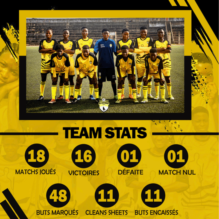 Statistiques de la dernière saison : AS Cotonou FC – D2 Féminine 2024-2025